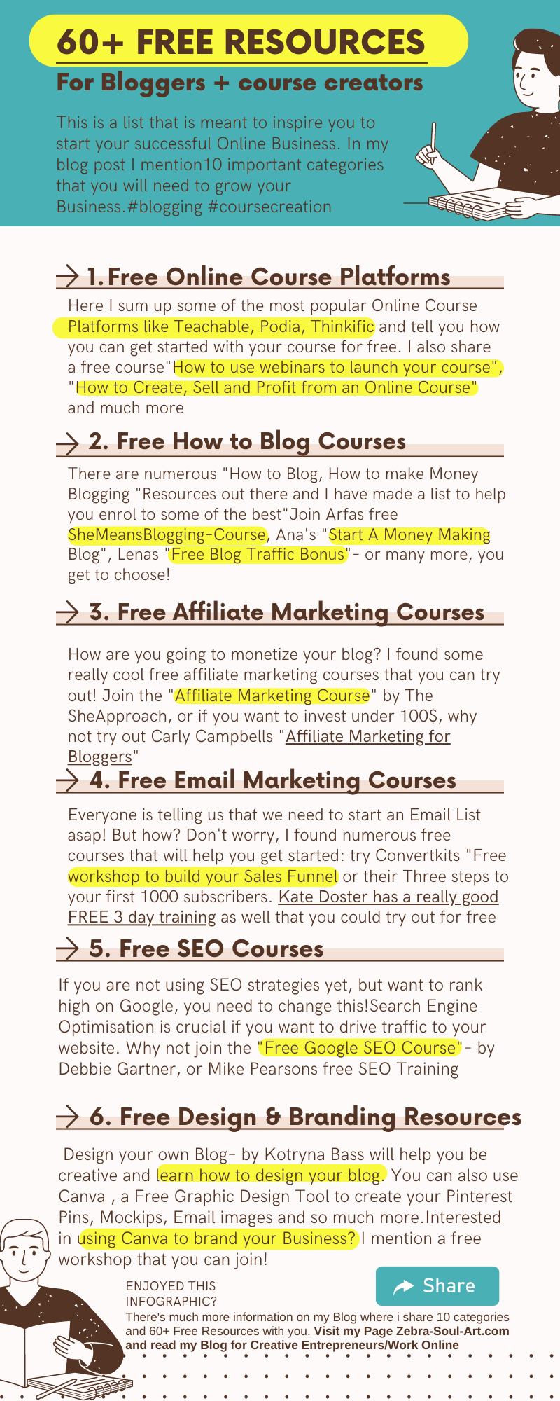 infographic 60 free resourcs for bloggers online courses